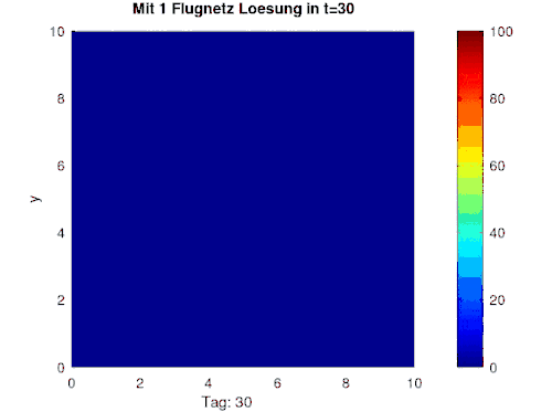das ist eine Simulation 1233