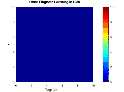 das ist eine Simulation 122
