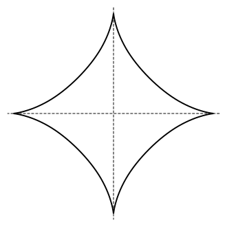 Der Einheitskreis der (2/3)-Norm