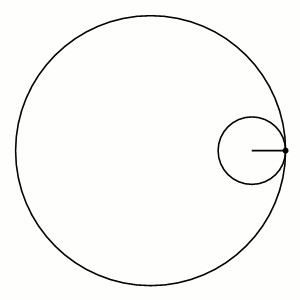 Animation der Astroide