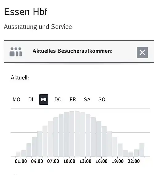 https://www.bahnhof.de/bahnhof-de/bahnhof/Essen-Hbf-1035890