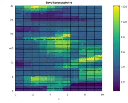 Bevölerungsdiche indien 1