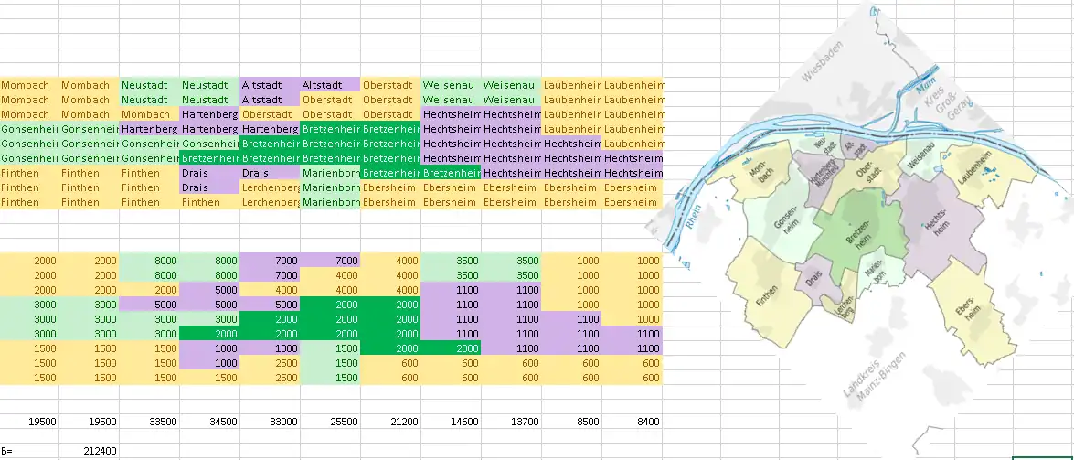 Bevölkerungsmatrix Mainz