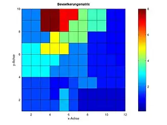 Bevölkerungsmatrix Mainz 1D