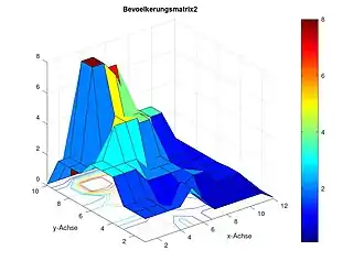 Bevölkerungsmatrix Mainz 3D