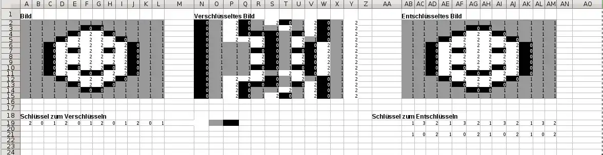 Beispiel zur Verschlüsselung digitaler Daten: Bildverschlüsselung
