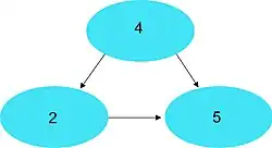 Binärbaum Beispiel 2