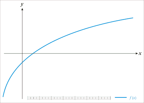 Ablauf der Bisektion (Animation)