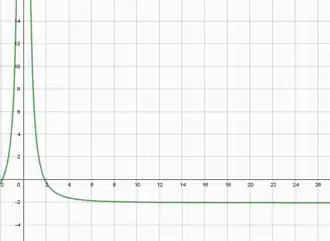 Calc-Funktion in Geogebra