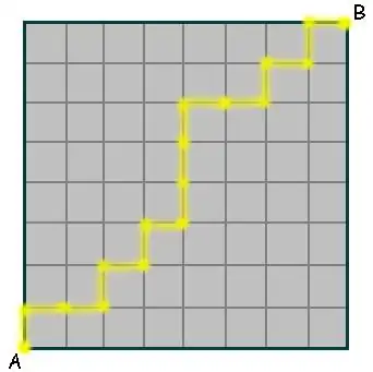 Wege in einem Gitter