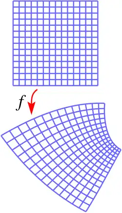 Ein rechteckiges Gitter wird mit der holomorphen Funktion f in sein Abbild überführt.