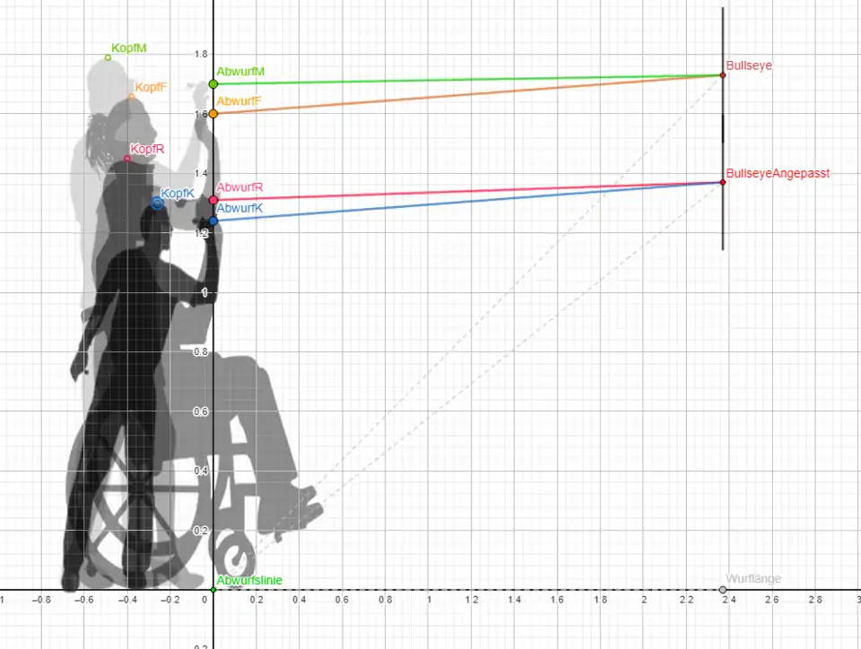 DartsAusgewählteWürfe