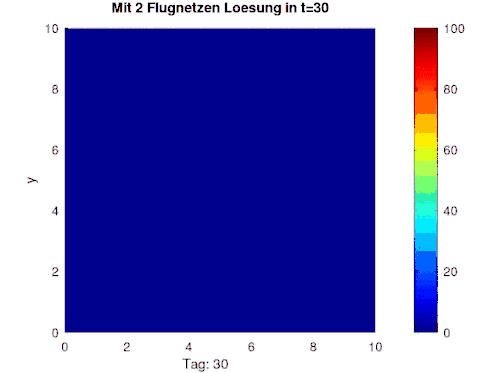 das ist eine Simulation 12