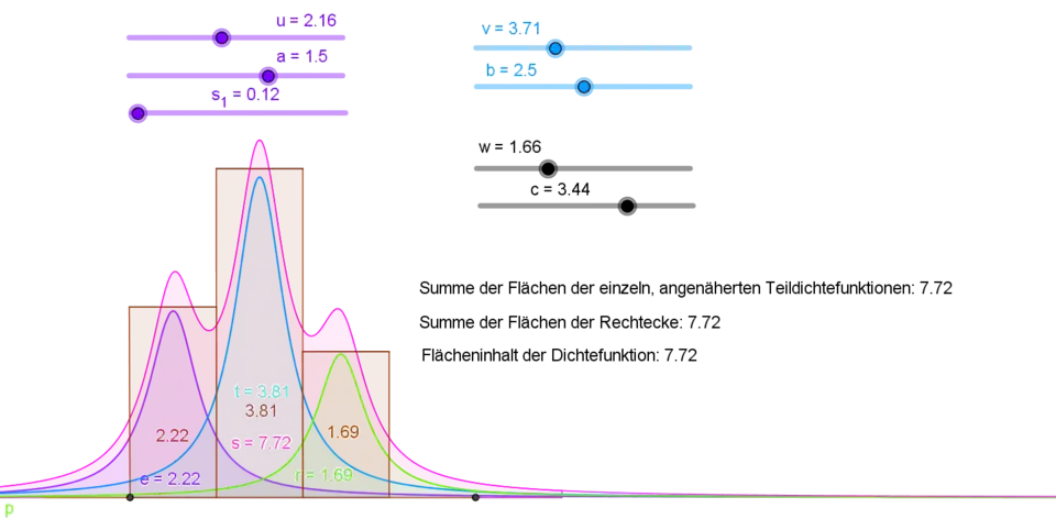 Dichtefunktion waagerecht