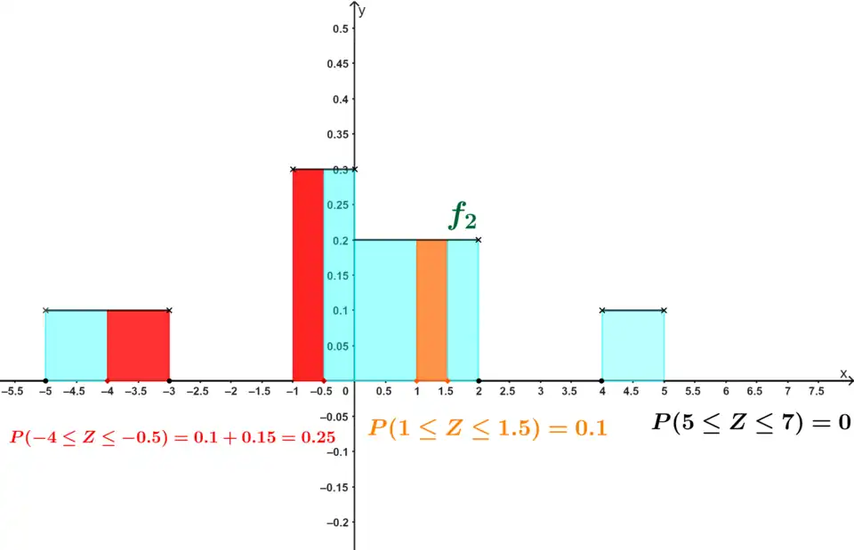 Visualisierung von Wahrscheinlichkeiten