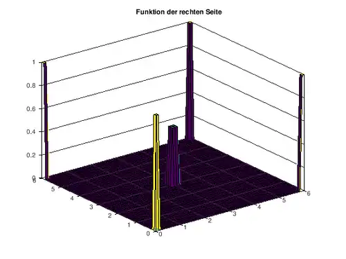 Funktion der rechten Seite