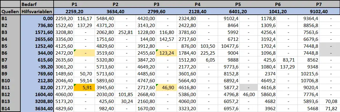 Endmatrix dritter Optimierungsprozess des zweiten Zyklus