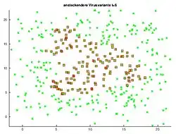 Endposition bei aggressiver Virusvariante (Radius=1.1)