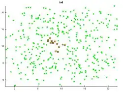 Endposition bei ursprünglicher Variante (Radius=0.8)