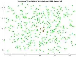 Endposition beim Tragen einer FFP2 Maske (Radius=0.3)