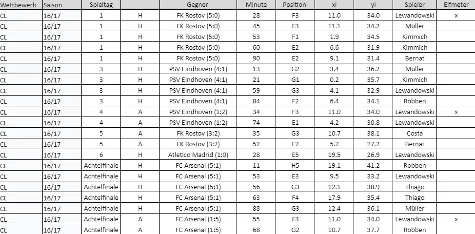 Tortabelle erweitert durch xi und yi Werte