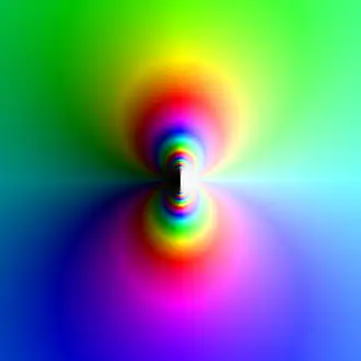 Plot der Funktion '"`UNIQ--postMath-00000023-QINU`"'. Sie hat im Nullpunkt eine wesentliche Singularität (Bildmitte). Der Farbton entspricht dem komplexen Argument des Funktionswertes, während die Helligkeit seinen Betrag darstellt. Hier sieht man, dass sich die wesentliche Singularität unterschiedlich verhält, je nachdem, wie man sich ihr nähert (im Gegensatz dazu wäre ein Pol gleichmäßig weiß).