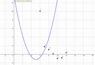 Excel-Funktion in Geogebra