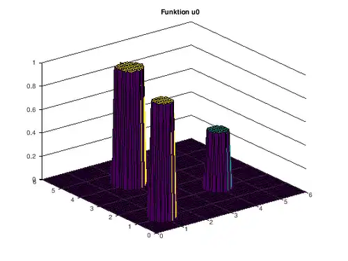 Funktion u0