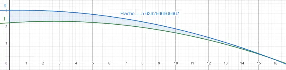 Fläche pf Geogebra.png