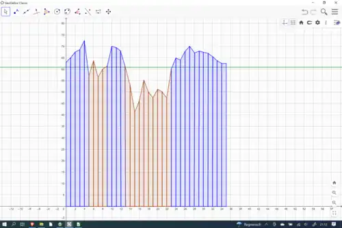 Flächenberechnung per Trapezformel