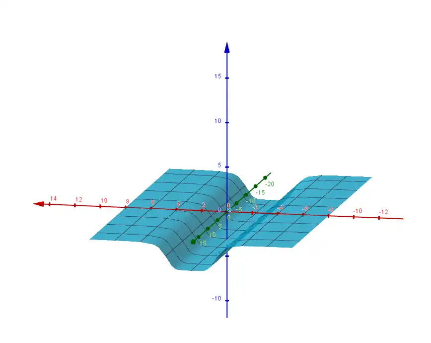 Fluss Geogebra