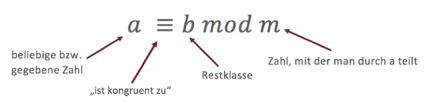Abbildung Formel_für_Modulo-Rechnen.png