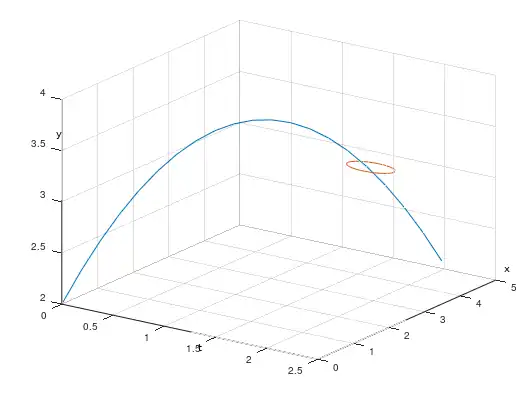 Distanz: Freiwurf; Abwurfgeschwindigkeit: 7,258m/s; Abwurfwinkel: 52°