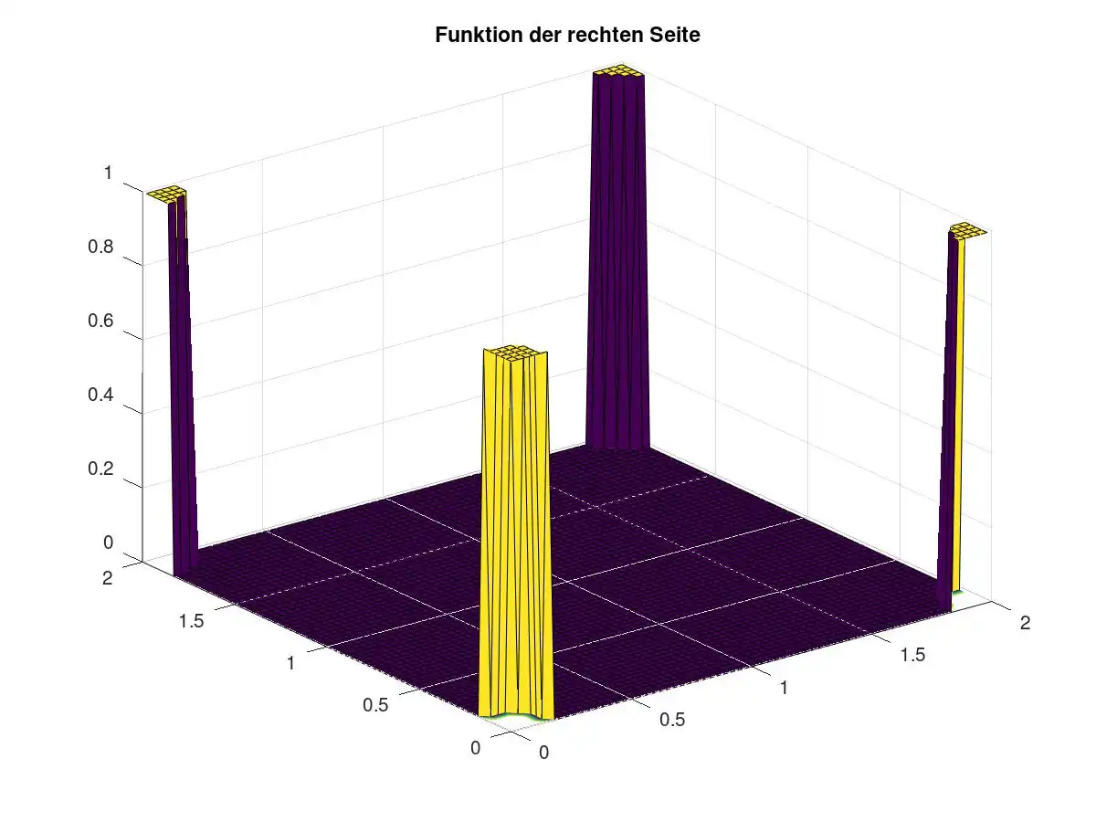 Funktion der rechten Seite