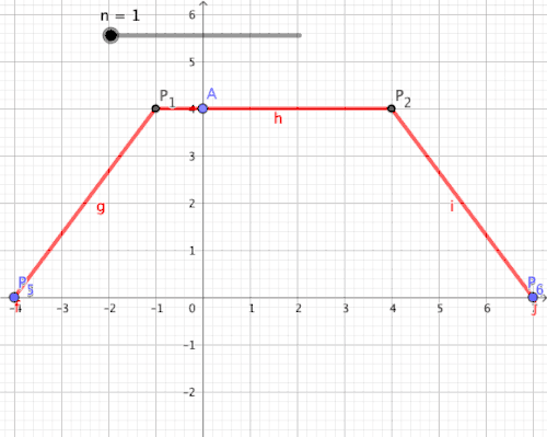 Definition einer Cauchy-Folge im Funktionenraum