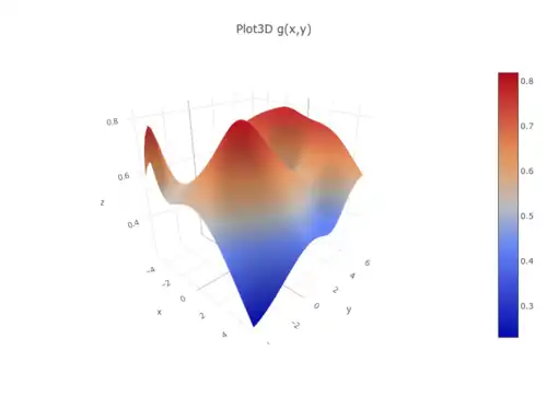 Räumliche Zugehörigkeitsfunktion
