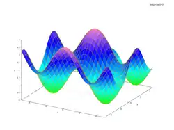 density function 1 for generation of fuzzy membership function - generated with wxMaxima on Linux for Wikiversity learning resource