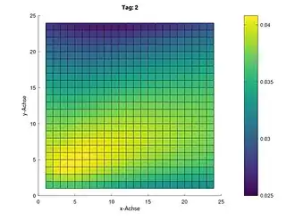 Tag 2