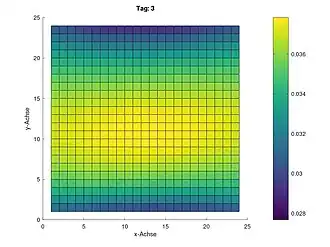 Tag 3