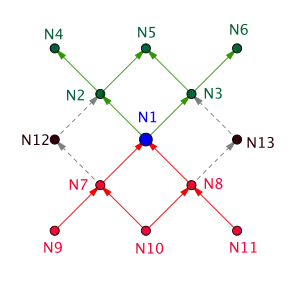 Gerichtete Menge und Netz
