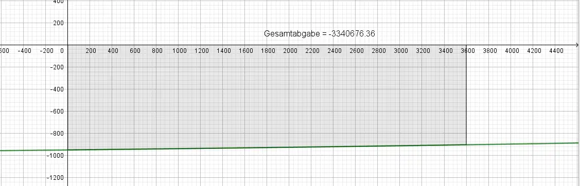 Gesamtabgabe_zwischen_7_und_9_Uhr