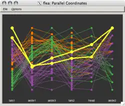 Parallele Koordinaten Plot der Flohkäfer-Daten