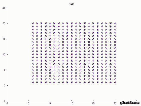 Gif Bewegungsänderung