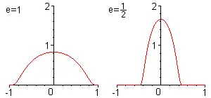 Glaettungskerne j und j_1/2
