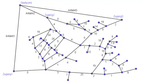 Graph des Betzenberg mit Gewichtung der Pfade