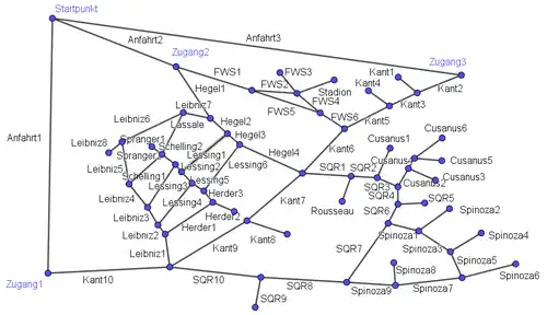 Karten Graph mit Straßennamen