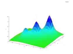 density function 2 for generation of fuzzy membership function - generated with wxMaxima on Linux for Wikiversity learning resource