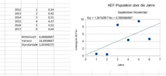 Höhepunkte-Gerade Calc