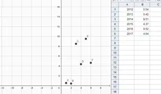 Höhepunkte der KEF-Population September-November