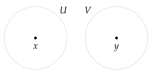 Hausdorff-Raum Visualisierung der Eigenschaft